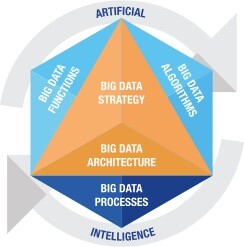 Enterprise Big Data Framework