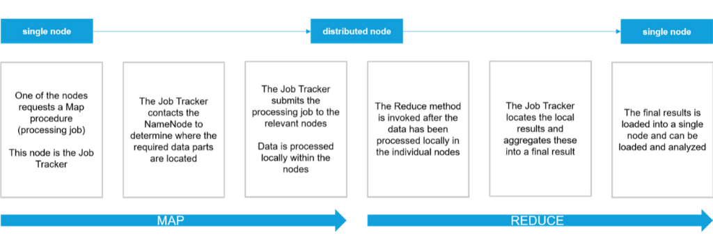 CKC Hadoop MapReduce