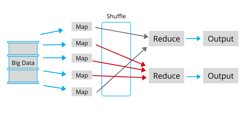 CKC Hadoop MapReduce