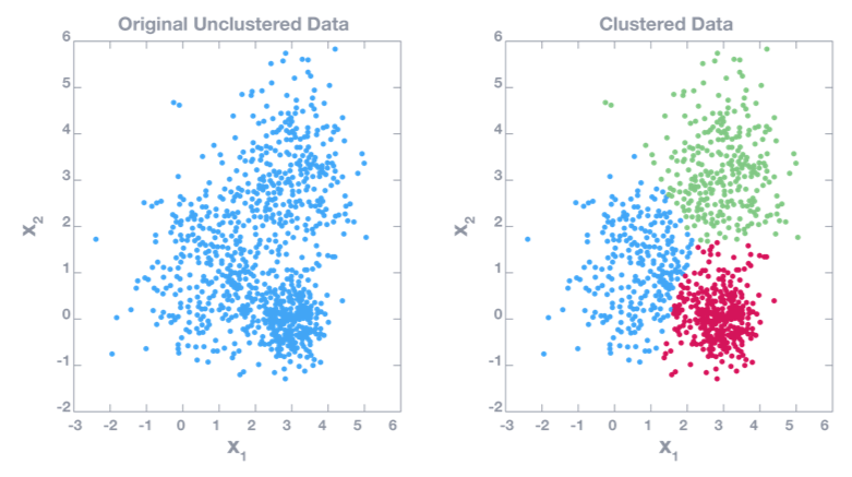 What is Machine Learning? | Cybiant