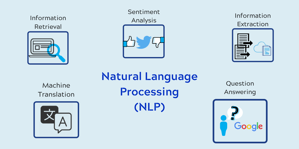 CKC Natural language processing