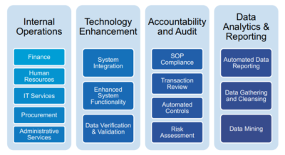 How to Design an RPA Strategy and Business Case | Cybiant