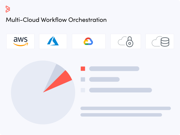 ss-multi-cloud-workflow-monitoring BMC Control-M
